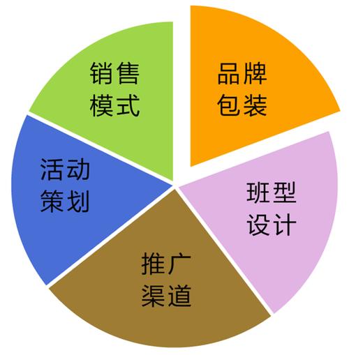 企业形象策划服务;教育咨询;文化艺术咨询服务;策划创意服务;商品信息